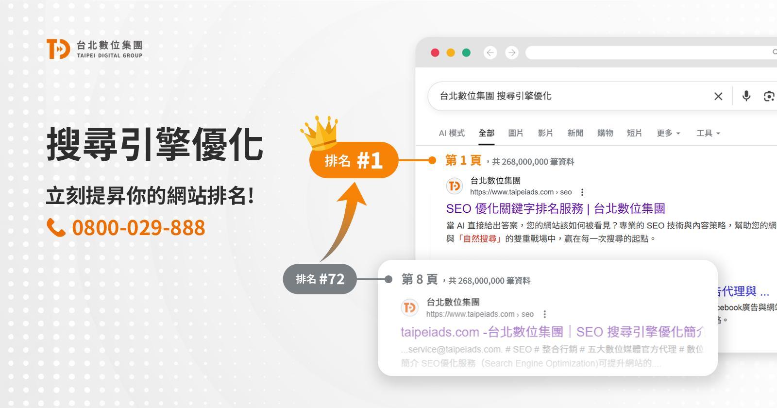 台北數位集團